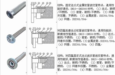 金属软管与四氟软管 特性、应用与选型指南